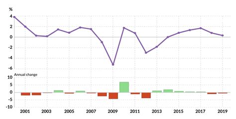 Italy: Economic recovery through state intervention – GIS Reports