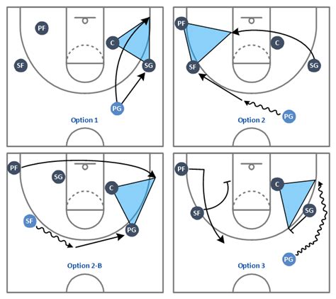 Basketball Court Diagram With Positions