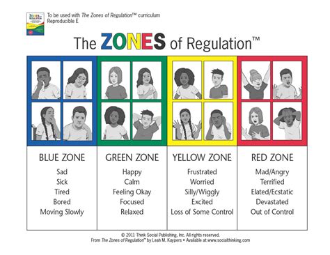 Zones of Regulation | Gallions Mount School