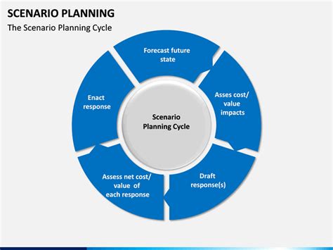 Scenario Planning PowerPoint and Google Slides Template - PPT Slides