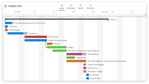 What is a Gantt Chart? | Gantt Definition and Examples for 2020