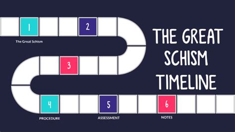 Great Schism Timeline by Maddie Collings on Prezi