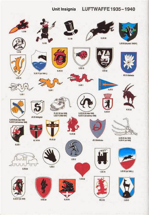 The War Over Britain 1939-45: Luftwaffe Insignia of the Battle of Britain