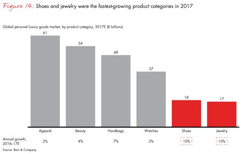 Luxury Goods Market Share | semashow.com