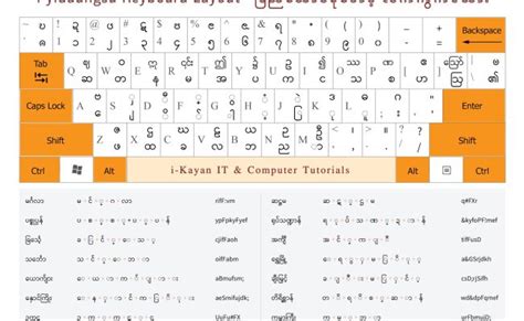 Pyidaungsu Font Keyboard Layout I Kayan It And Computer Tutorials – Otosection