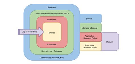 Flutter Project Using Clean Architecture And Bloc Pattern - Reverasite - DaftSex HD