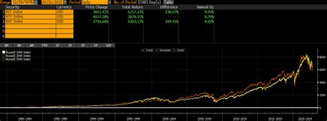 Russell 1000 vs Russell 2000 vs Russell 3000 - Thoughtful Finance