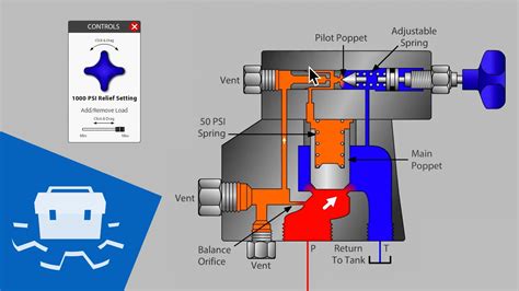 hydraulic pressure relief valve adjustment - bodamerfaruolo