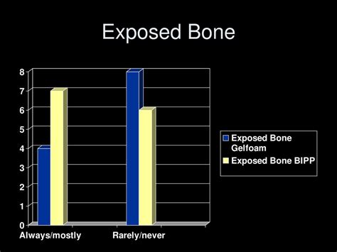 Post-operative care of Exostoses Surgery - ppt download