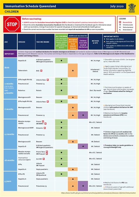 Immunisation Schedule Uk 2024 - Erina Kerrin