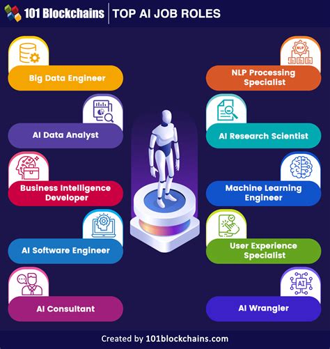 Top 10 Career Opportunities in Artificial Intelligence