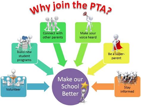 PTA Membership Benefits | UtahPTA.org