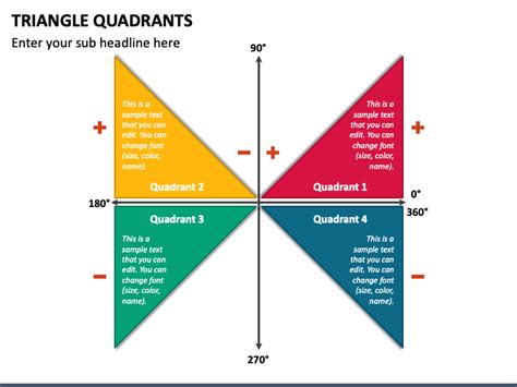 Triangle Quadrants PowerPoint Template - PPT Slides