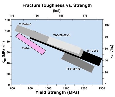 Metallurgical Materials Science and Alloy Design - Mechanical ...