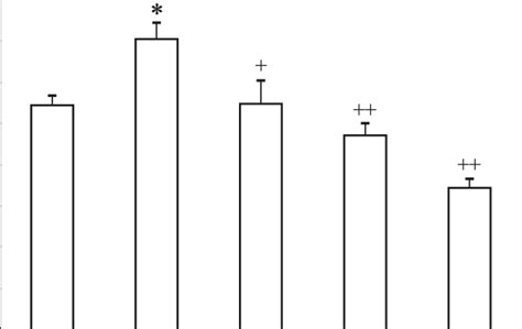 Effect of pyrrolidone derivatives on ADP-induced platelet aggregation... | Download Scientific ...