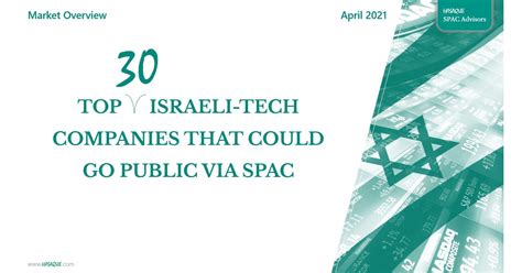 HASAQUE Presents: Top 30 Israeli-Tech Companies That Could Go Public Via SPAC