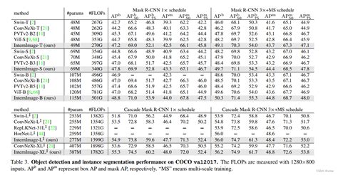 【InternImage】Exploring Large-Scale Vision Foundation Models with ...