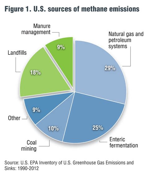 Breaking Down Renewable Natural Gas Injection Barriers - BioCycle BioCycle