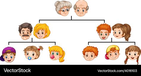 Cartoon Family Tree – Telegraph