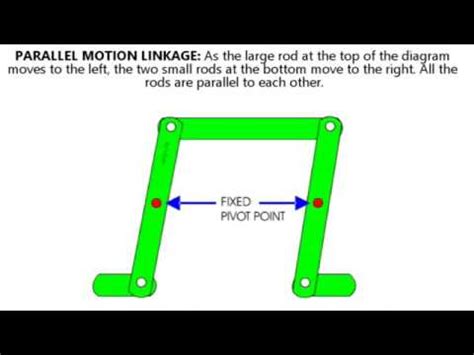 Simple Linkage Mechanisms