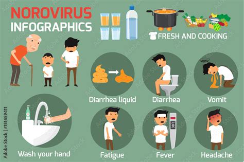 Norovirus (Winter Vomiting Bug): Symptoms and Treatment. Norovirus ...