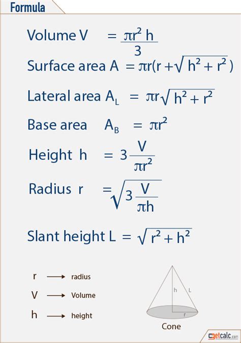 Cone Formulas - Volume, Surface Area, Lateral Area & Base Area | Learning mathematics, Basic ...