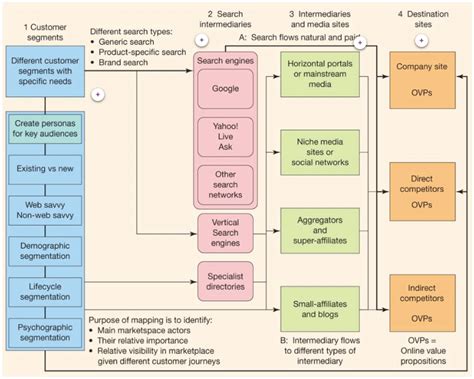 Campaign planning tools and templates to win more customers