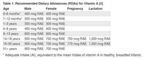 The 30 Best Vegan Sources of Vitamin A | VegFAQs