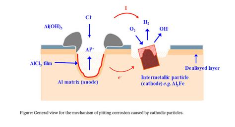 How composition and alloying elements affect corrosion resistance in ...