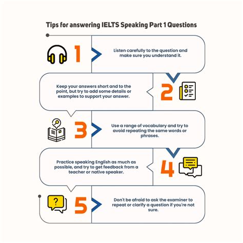 IELTS Speaking Part 1 – My IELTS Tutor