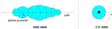 Sphere Visualisation | Download Scientific Diagram