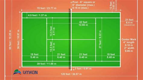 Tennis Court Explained With Diagram Labeled With Dimensions, 56% OFF