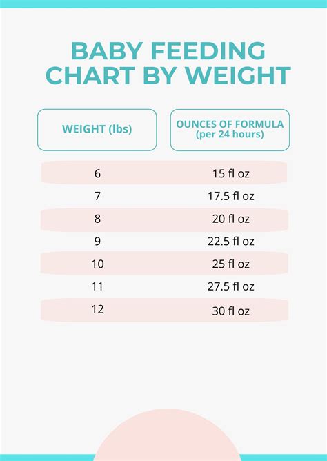 Newborn Feeding Chart Oz Cheapest Sales, Save 69% | jlcatj.gob.mx