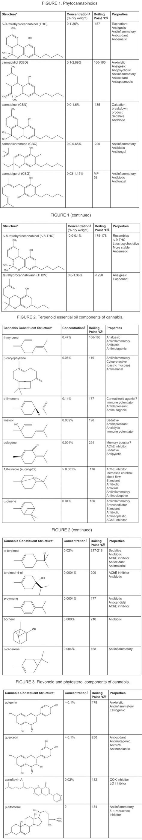 cannabinoids21Chart