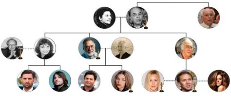 Nicolas Cage Family Tree