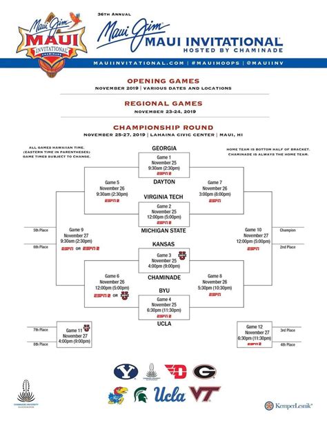 Maui Invitational 2019: Schedule, bracket, and results - SBNation.com