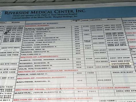 Riverside Hospital Doctors’ List and Contacts - Bacolod City Properties