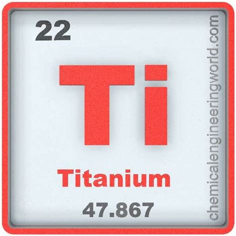 Titanium Element Symbol