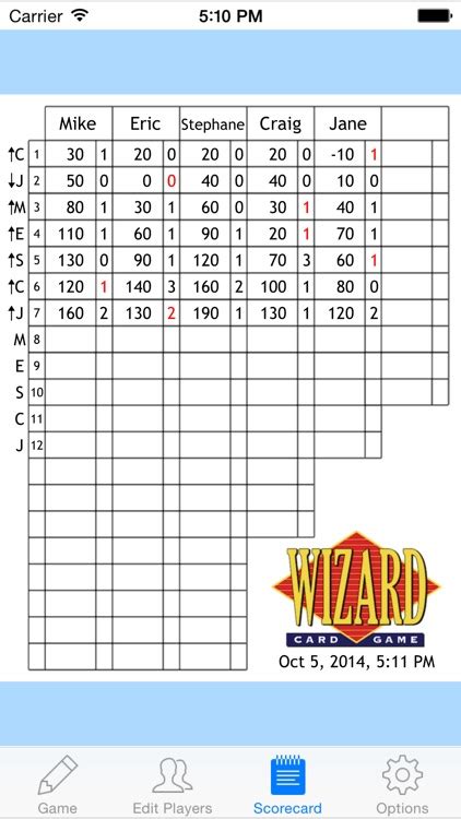 Wizard Scorecard by Laumoda Inc