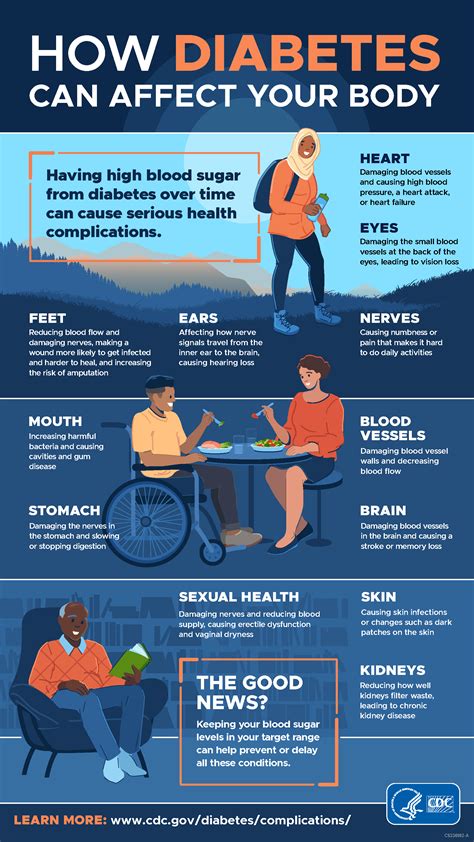 How Diabetes Can Affect Your Body Infographic | Diabetes | CDC