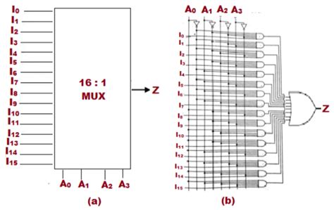 16 to 1 MUX | Simple circuit, Function generator, Circuit diagram