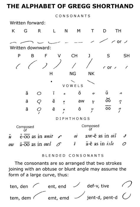 Gregg shorthand Alphabet | Learning | Pinterest | Memories, Grandmothers and Alphabet