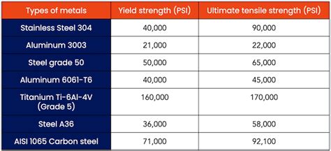 Which Steel is Better For A Welding Table - A36 VS. A572-50 • Texas ...