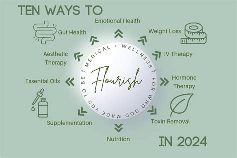 10 Ways to Flourish in 2024 - FLOURISH MEDICAL + WELLNESS