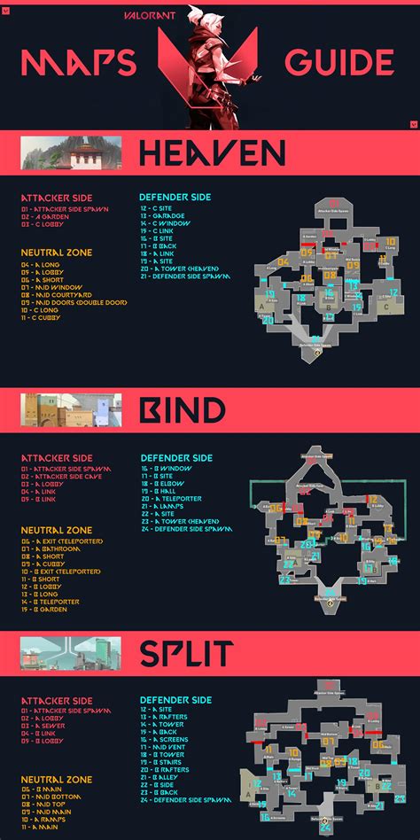 A Small Guide to VALORANT Maps for everyone to look at ! Learn your Hunting Ground ! :) : r ...