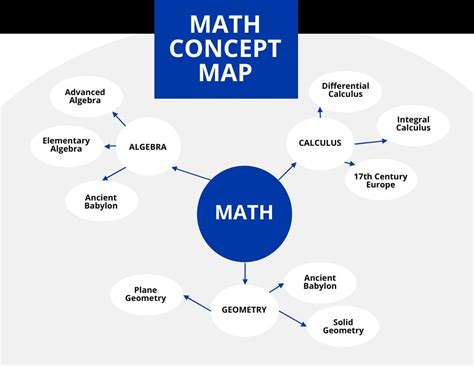 Math Concept Map Template in Word, Google Docs - Download | Template.net