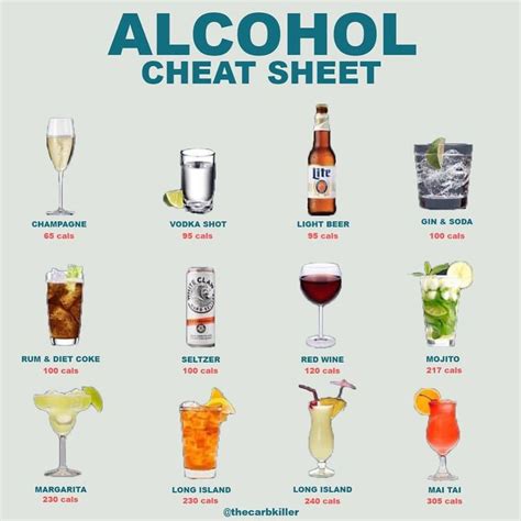 ALCOHOL CHEAT SHEET! 💪💪 . . Alcohol, also often referred to as the ‘4th macronutrient’ can pack ...