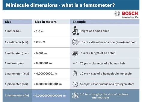 Study finds diameter of proton at 0.83 femtometers | NextBigFuture.com