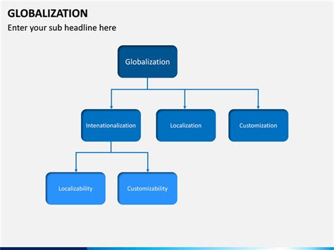 Globalization PowerPoint and Google Slides Template - PPT Slides