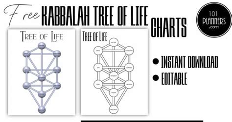 Kabbalah tree of life | With a Free Editable Chart